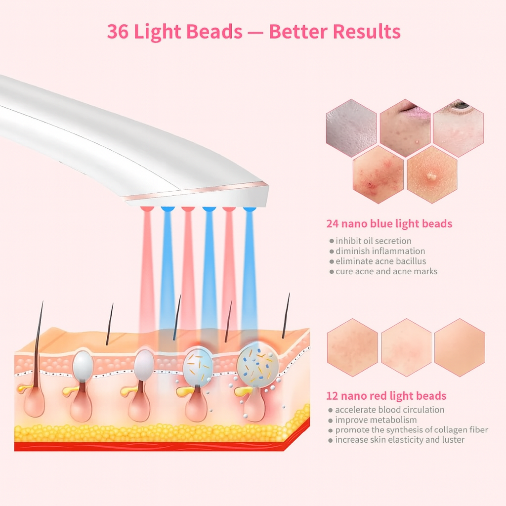 LumeDot Acne Light