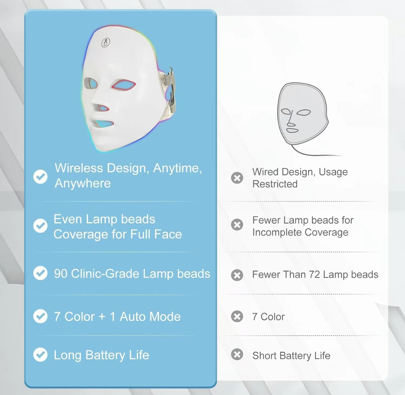 NüLight RLT Mask