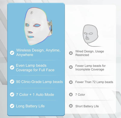 NüLight RLT Mask