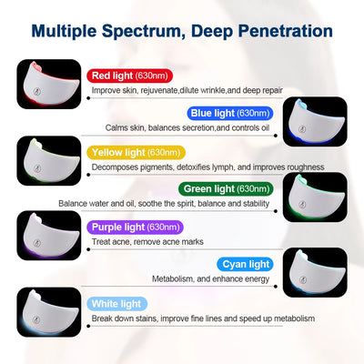 NüLight RLT Mask