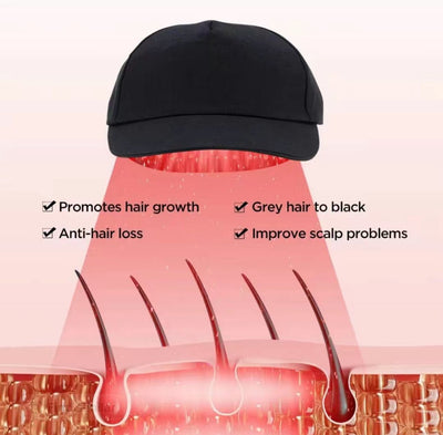 LumeGrow Red Light Hair Cap